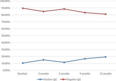 Prospective Evaluation of Positivity Rates of Aspergillus-Specific IgG and Quality of Life in HIV-Negative Tuberculosis Patients in Lagos, Nigeria